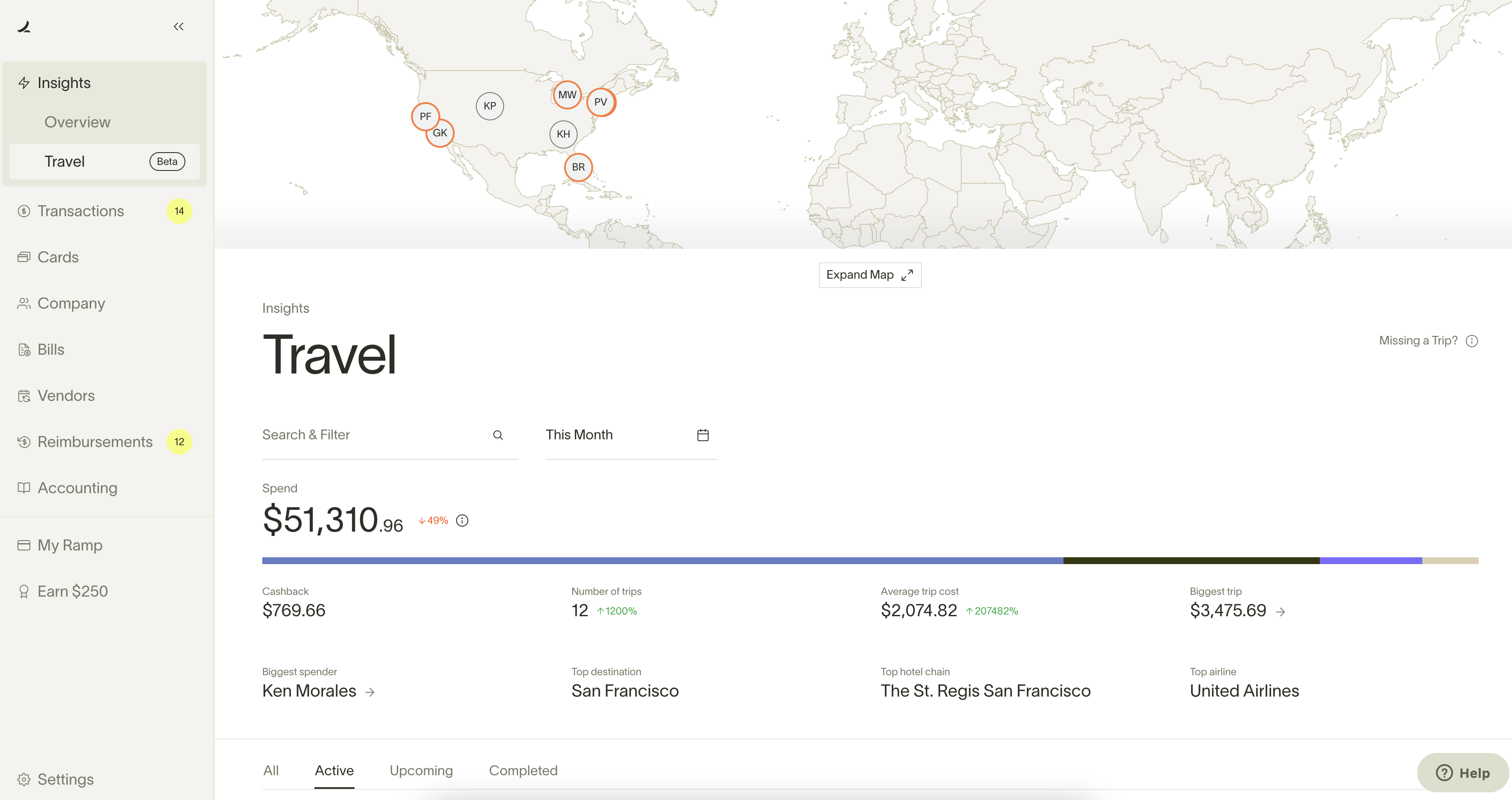 Travel dashboard showing spending details for the month, including total spend, transactions, and booking statistics.