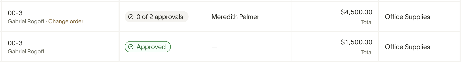 Requests table row showing a change order with 0 of 2 approvals status
