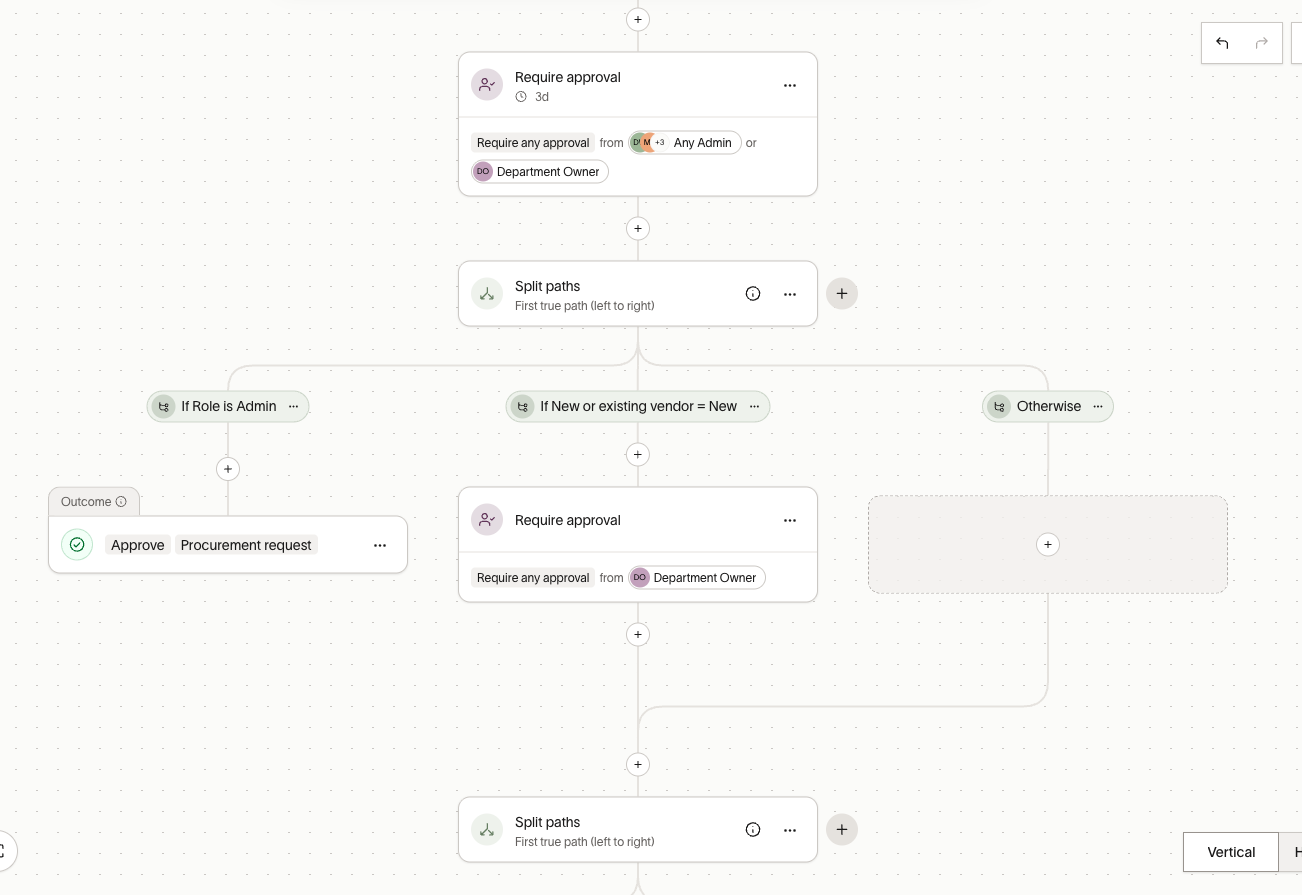 Split paths workflow with approval step, conditional branches, and nested split paths