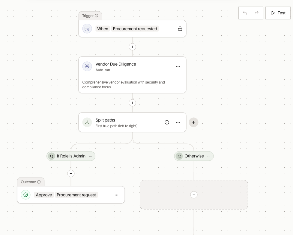 Workflow Builder canvas with Trigger, Split paths, and Outcome nodes connected