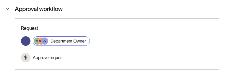 Approval workflow progress tracker showing pending Department Owner approval step