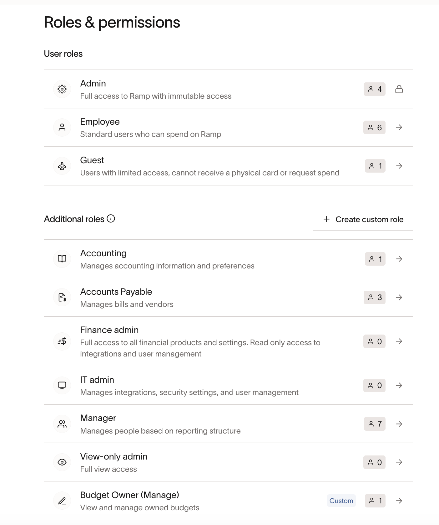 Roles and permissions page showing User roles and Additional roles including Accounting and Accounts Payable