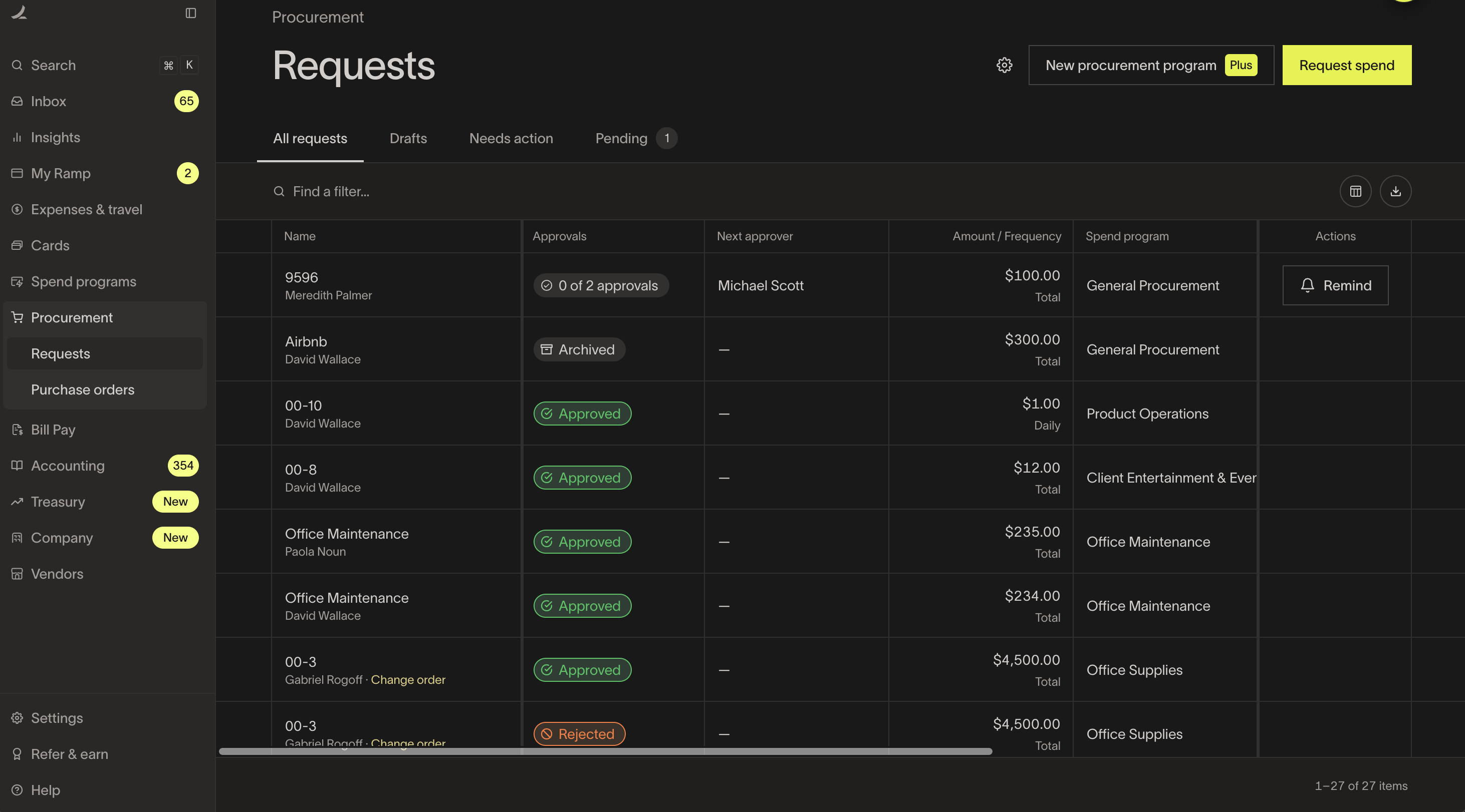 Procurement Requests page showing requests, statuses, amounts, and approvers for various programs.