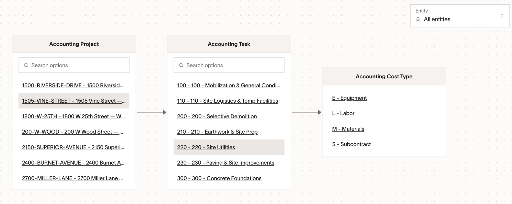 Accounting field relationships used to guide project coding
