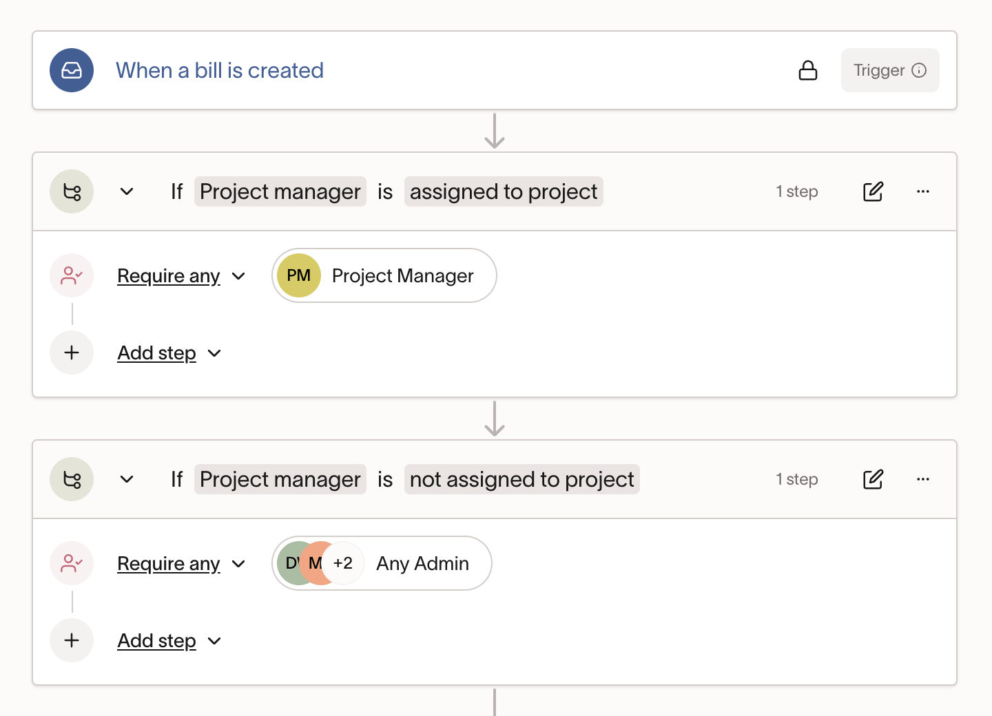Approval workflow routing to the assigned Project Manager with an admin fallback