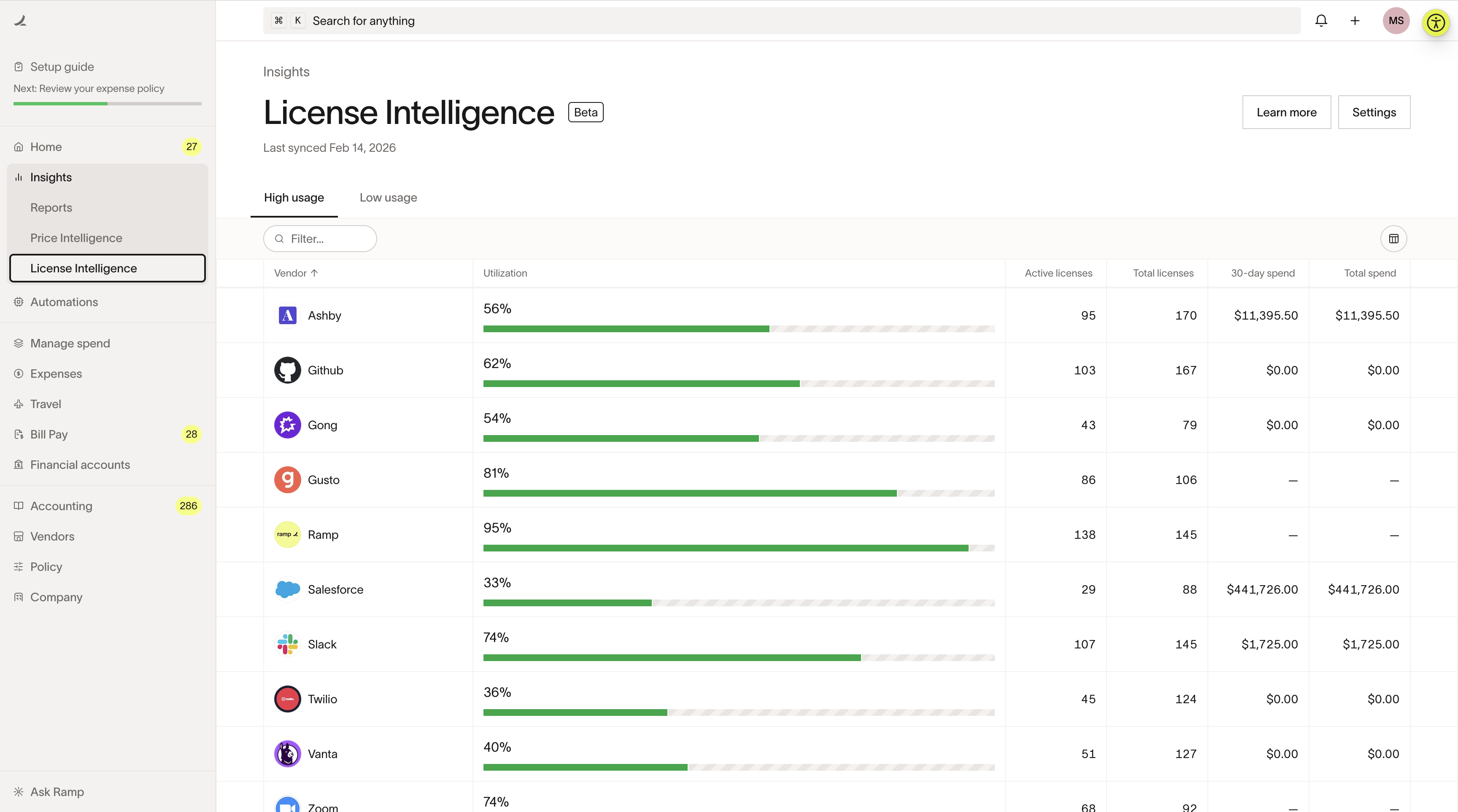 License Intelligence dashboard showing vendors, utilization, active licenses, and spend data