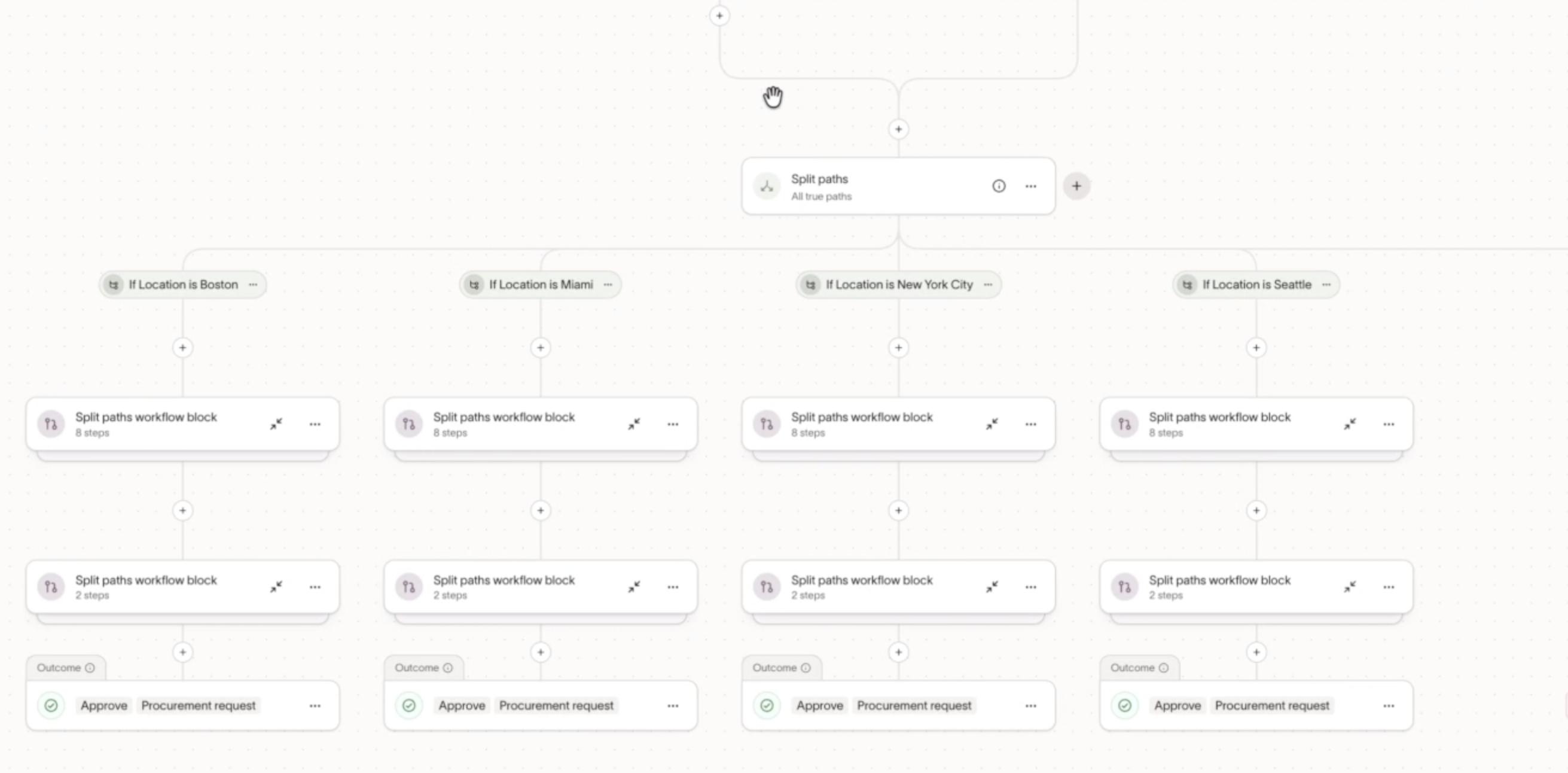 Expanded view of location branches each using the same workflow block for approval logic