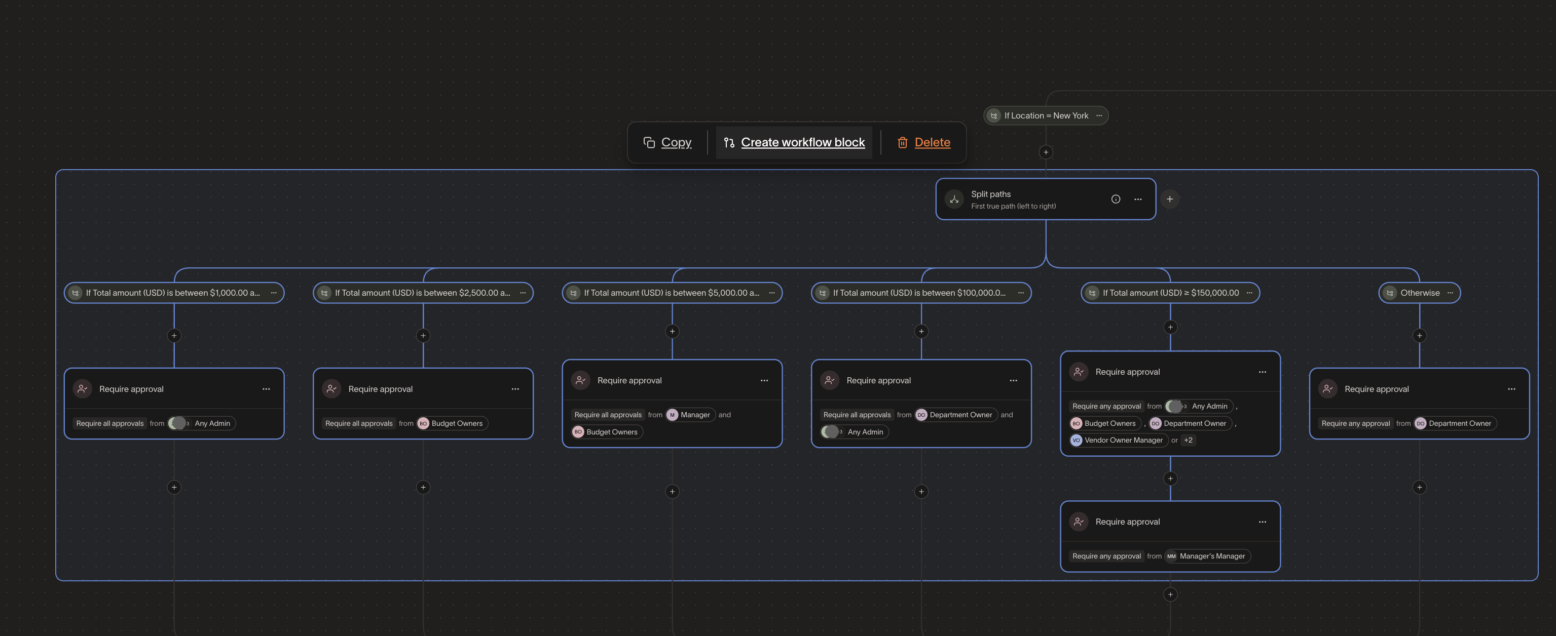 Workflow canvas with steps selected and Create workflow block option in the toolbar