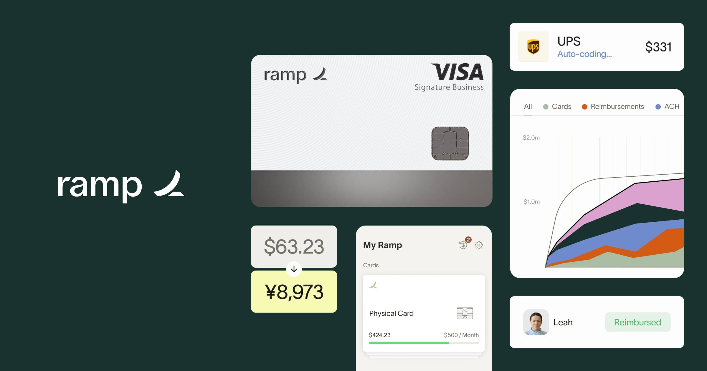 Ramp | Corporate Cards and Finance Automation That Scales